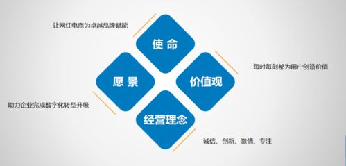 匠心筑夢，數(shù)字啟航 摩天之星十年服務引領(lǐng)文創(chuàng)內(nèi)容新紀元